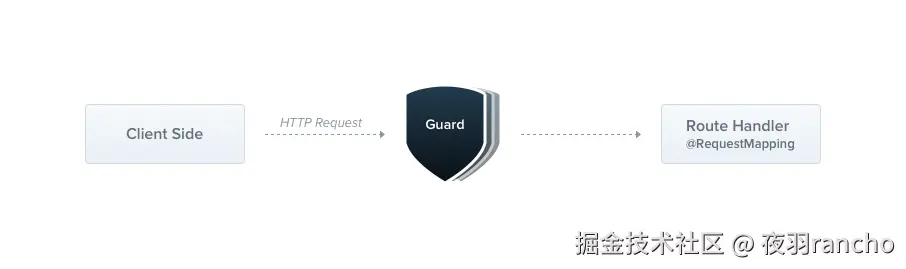 Guards_1.png