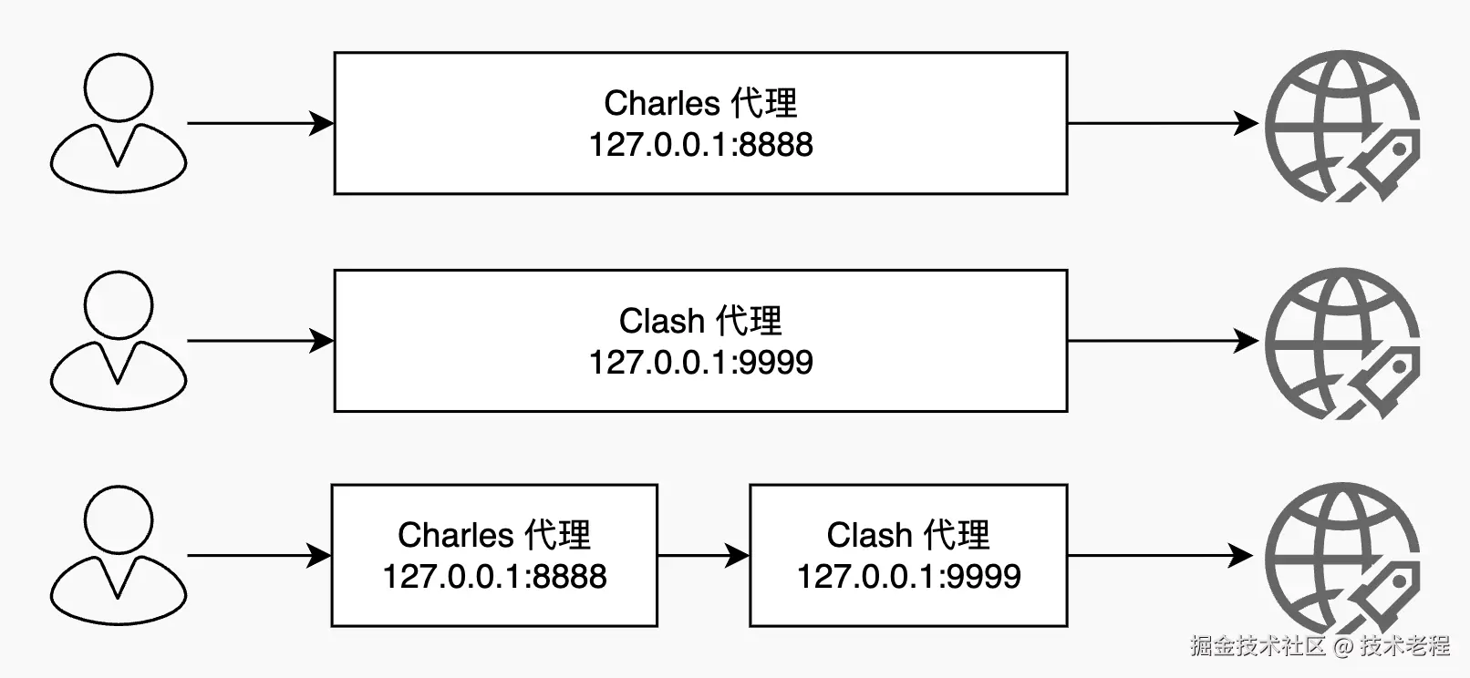 result