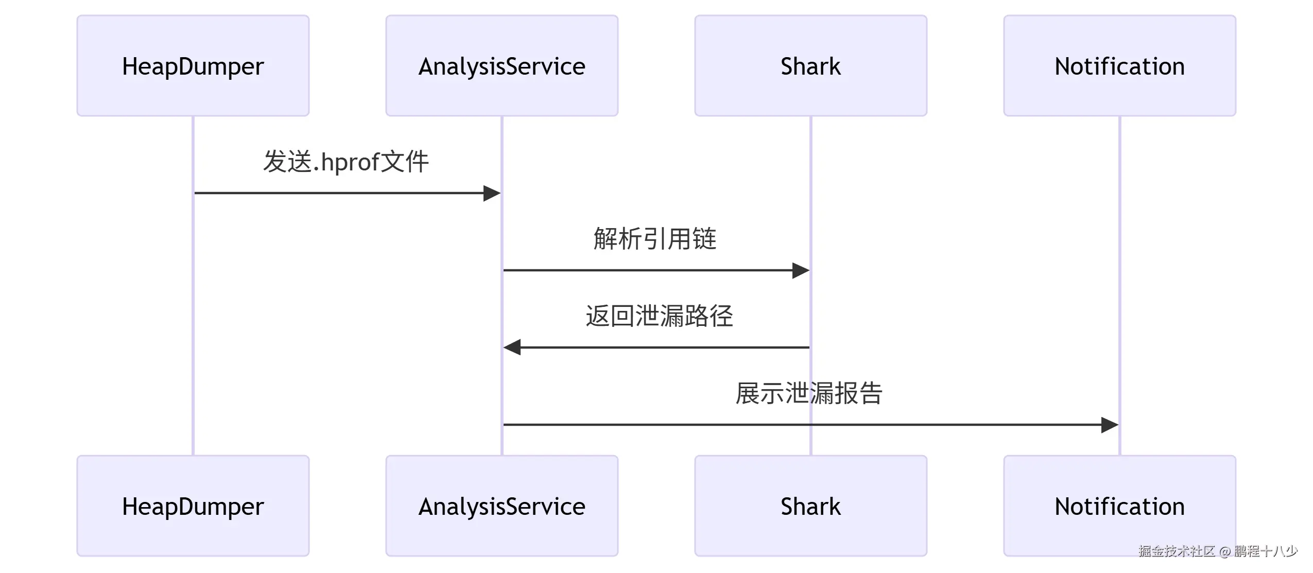 分析.png