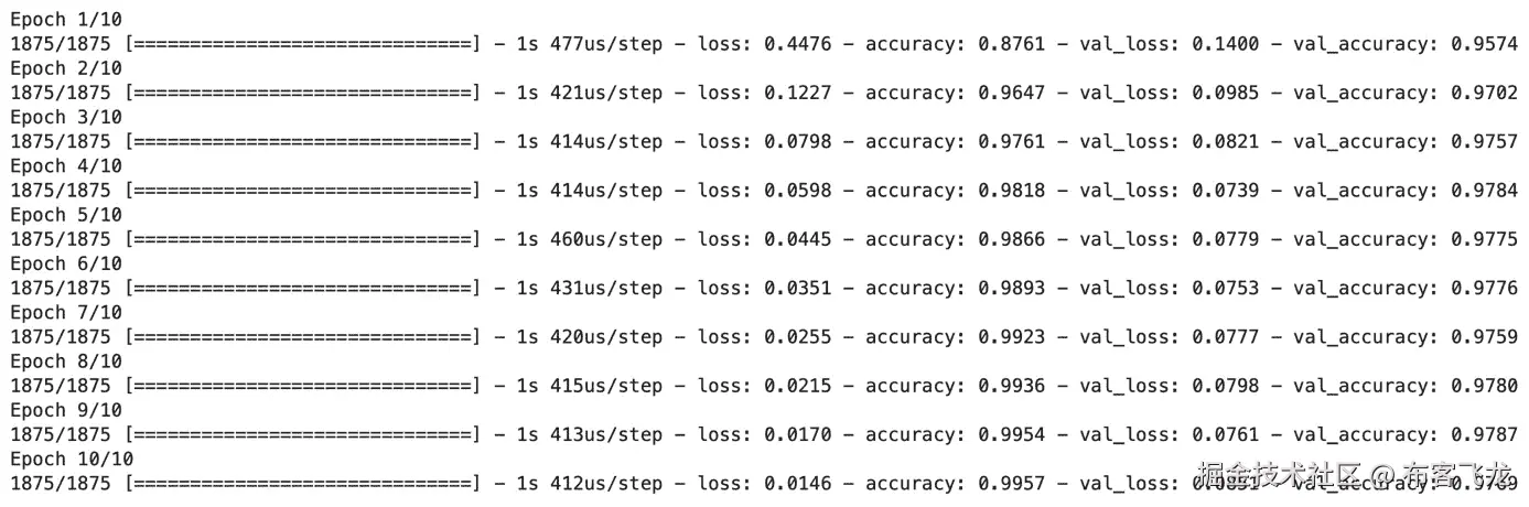 图 6.13 – MNIST 模型训练    