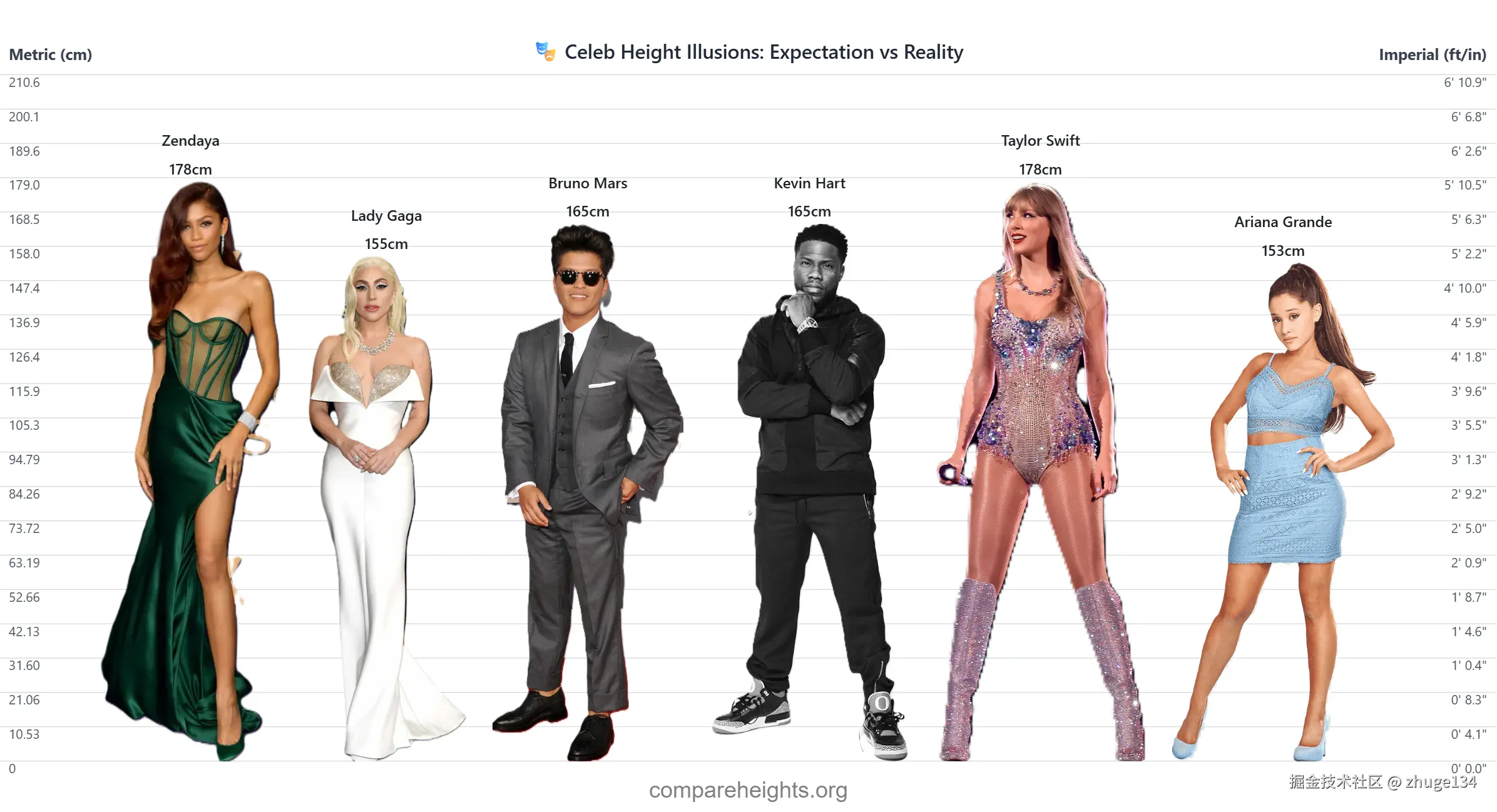 🎭 Celeb Height Illusions_ Expectation vs Reality.png