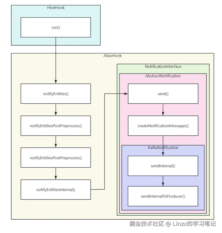 05-HiveHook流程图.png