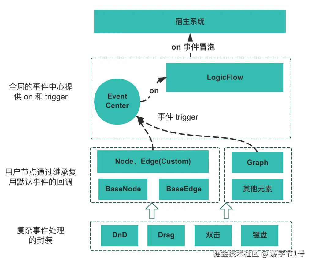 图片: Event