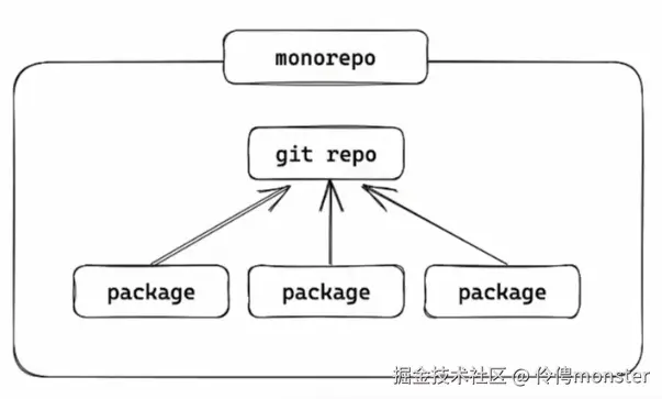 monorepo.png
