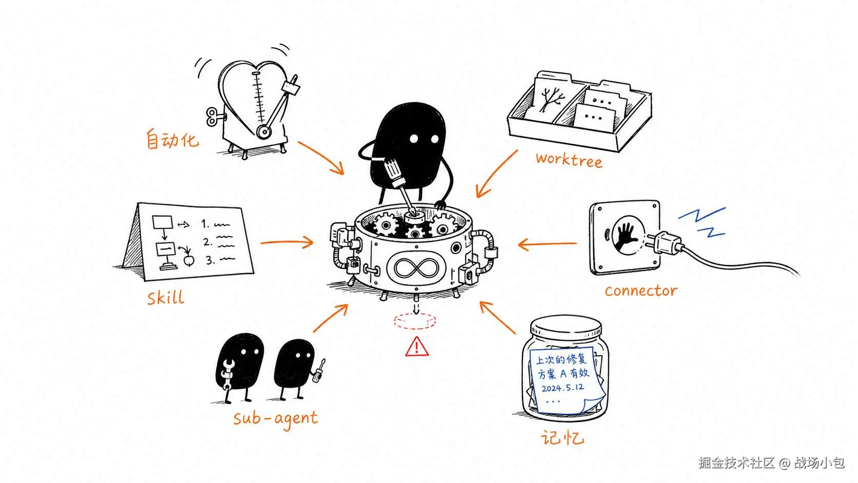 03-loop-components-workbench