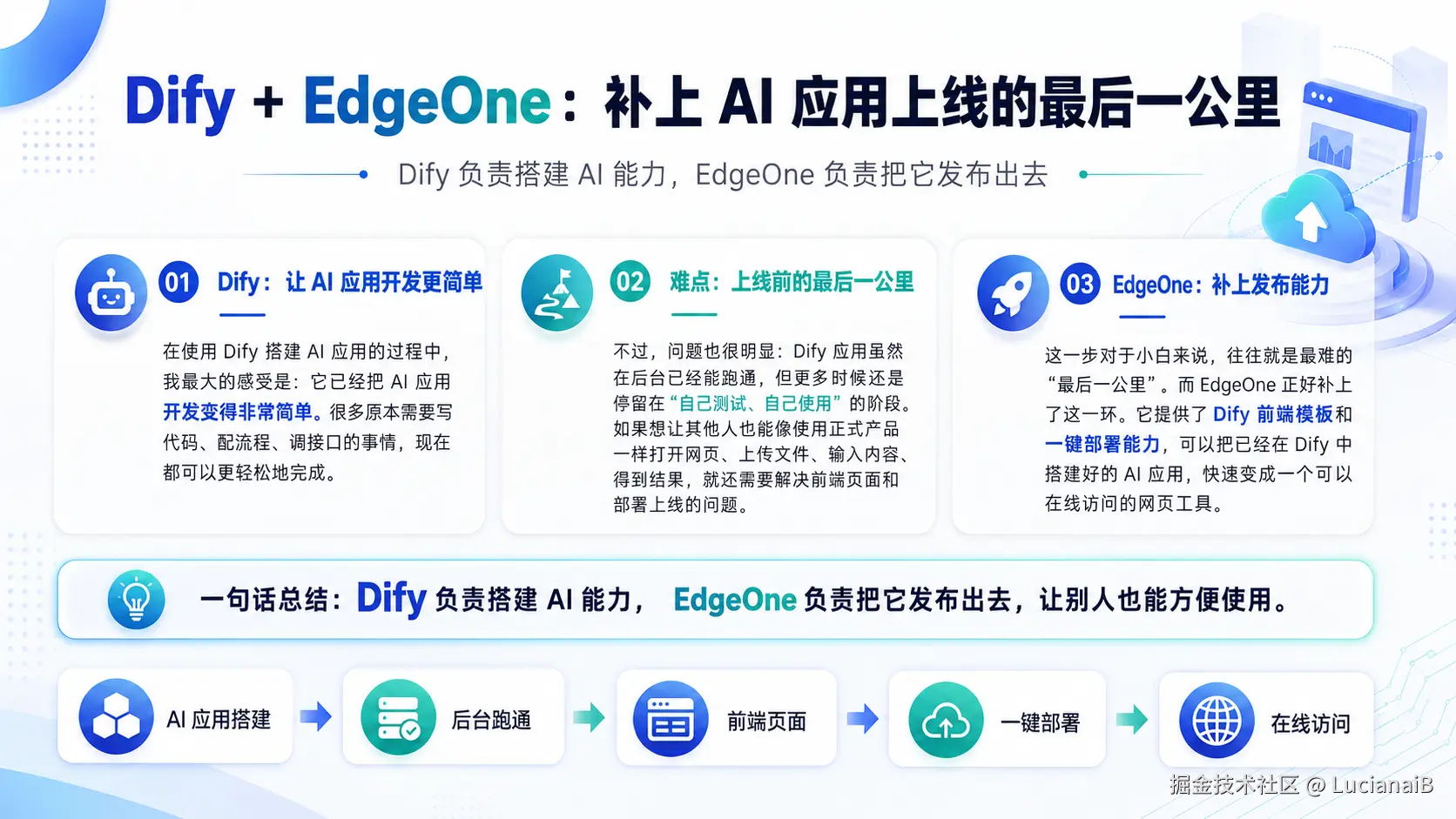 请在此添加图片描述