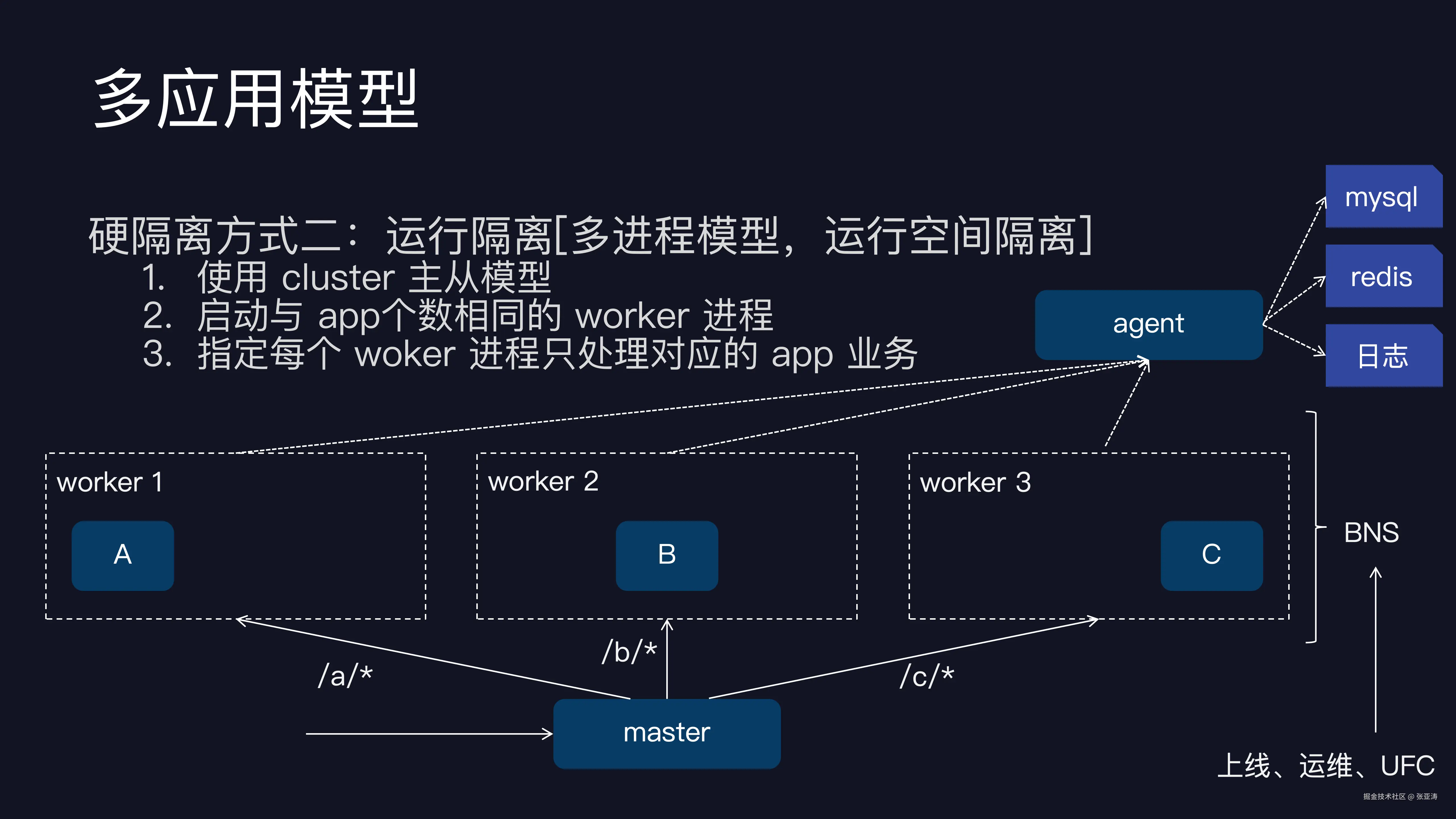 百度网盘nodejs服务建设_20.png