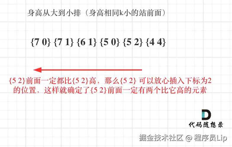 406.根据身高重建队列