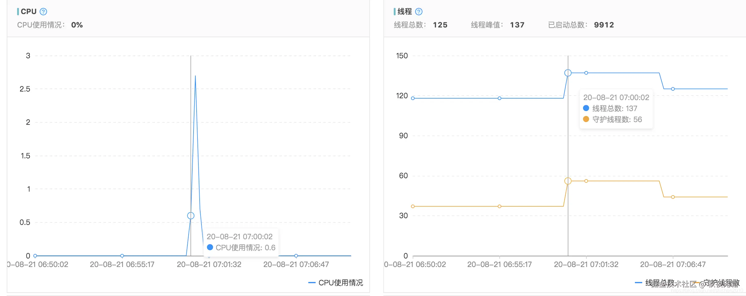 CPU以及线程数