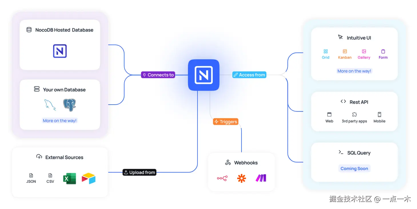 NocoDB