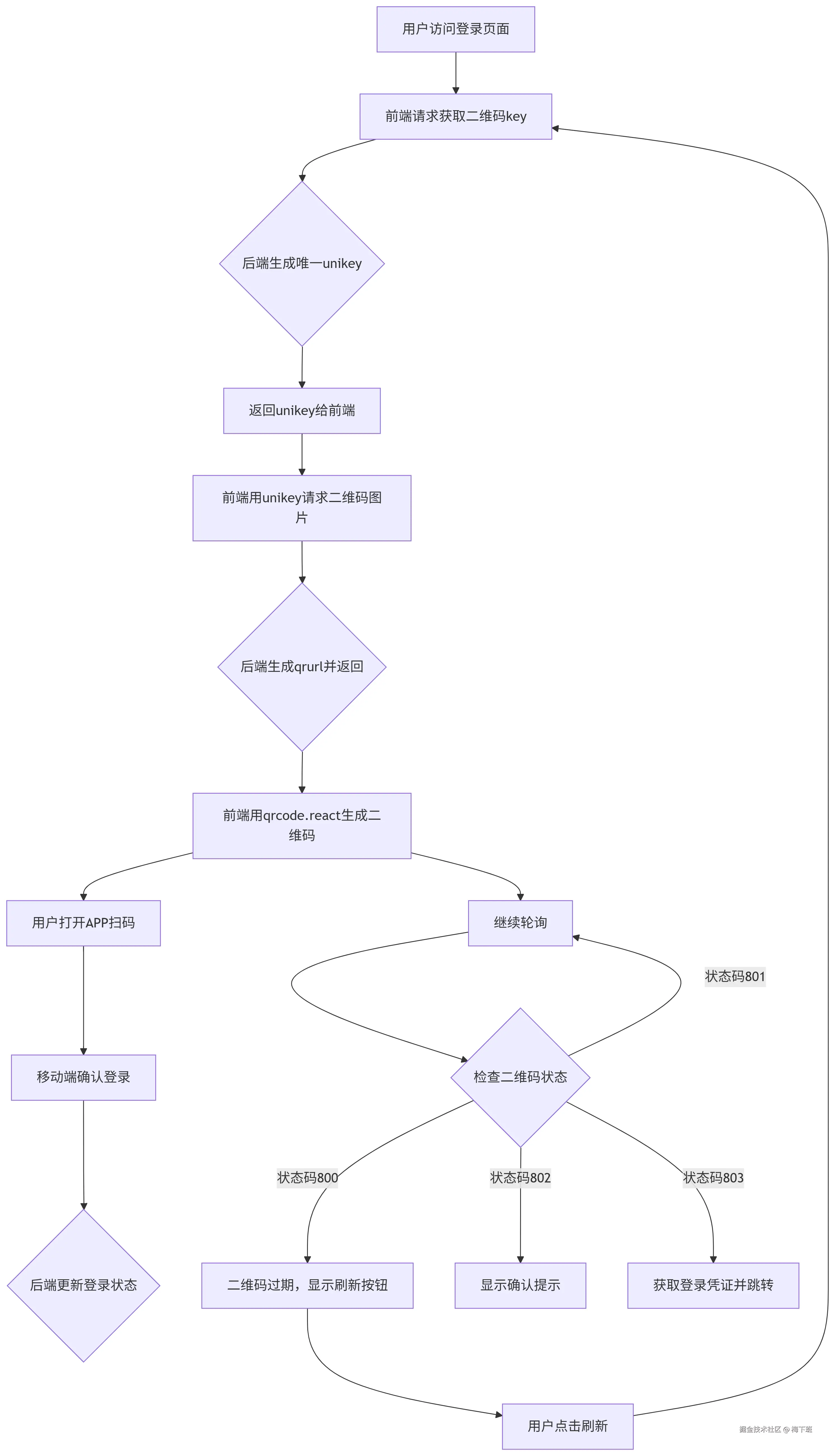 deepseek_mermaid_20250422_66fdf2.png
