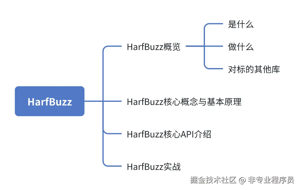 HarfBuzz.png