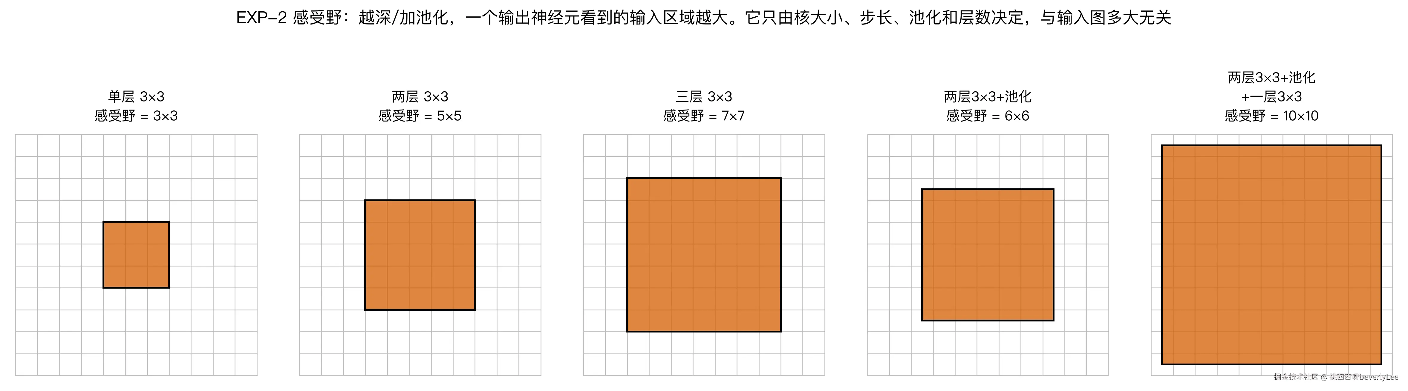 fig3_receptive_field.png
