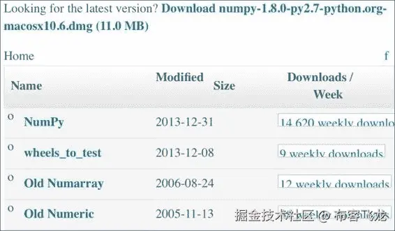 Installing NumPy, Matplotlib, and SciPy on Mac OS X