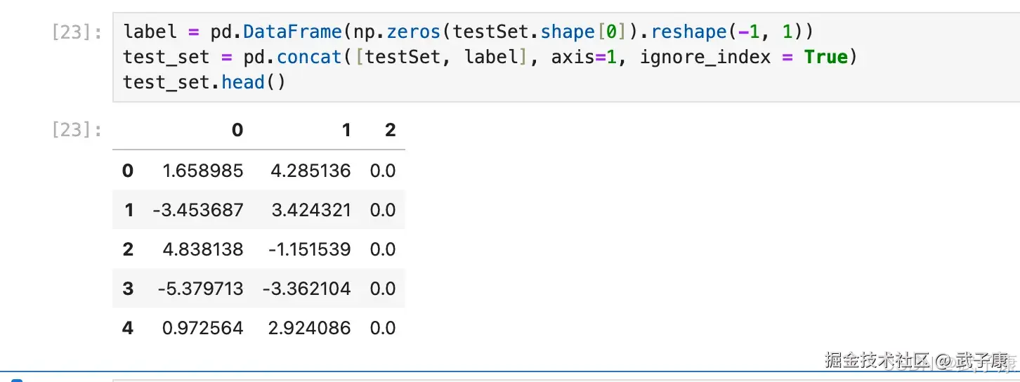 K-Means 算法对其进行聚类