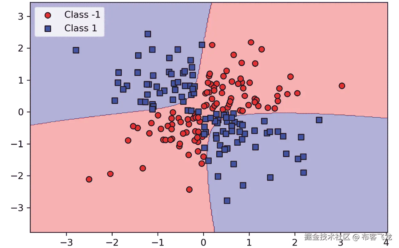 图表，散点图  生成的描述