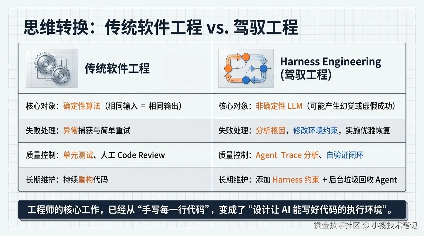 思维转换
