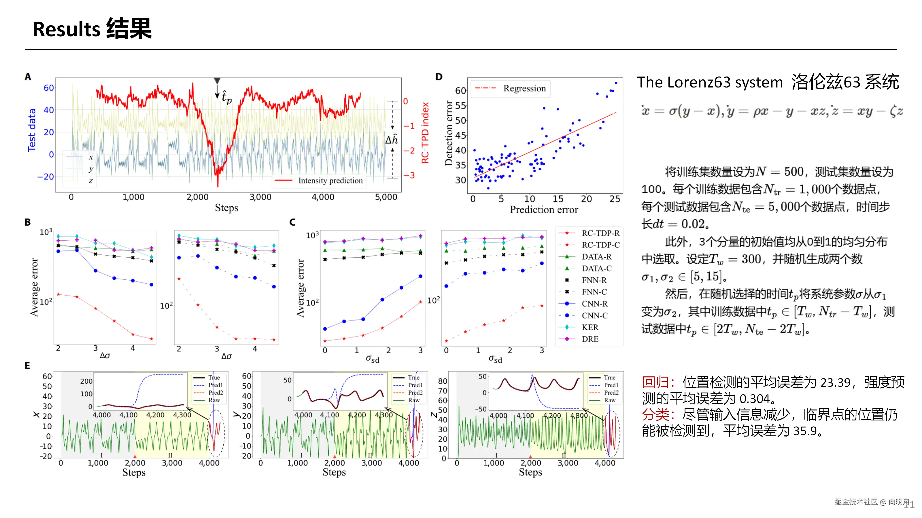 Tipping Point Detection Using Reservoir Computing_11.png