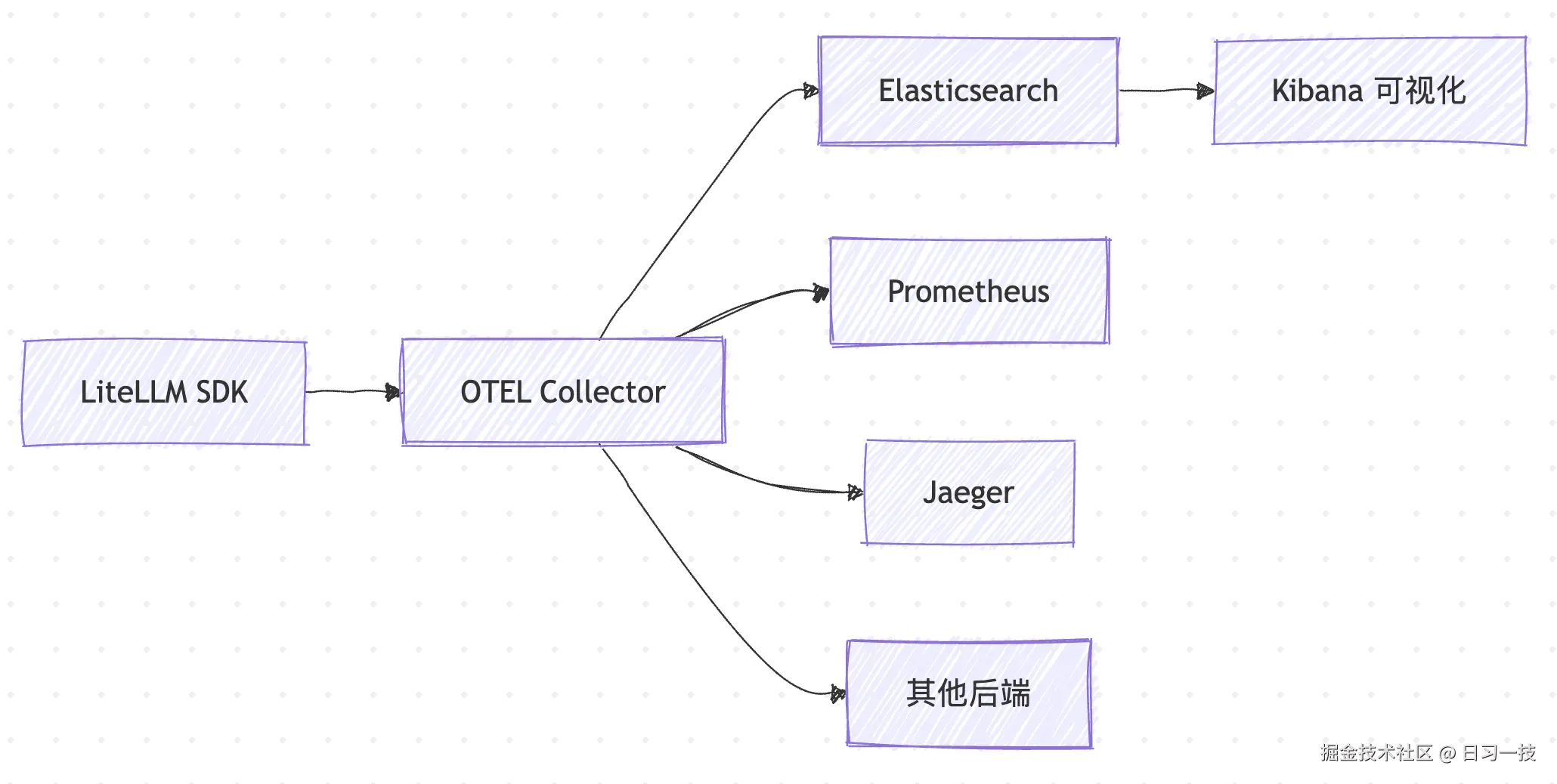 otel-graph.png