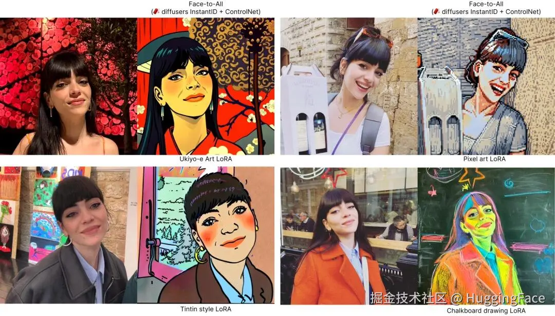 Face to All 效果展示