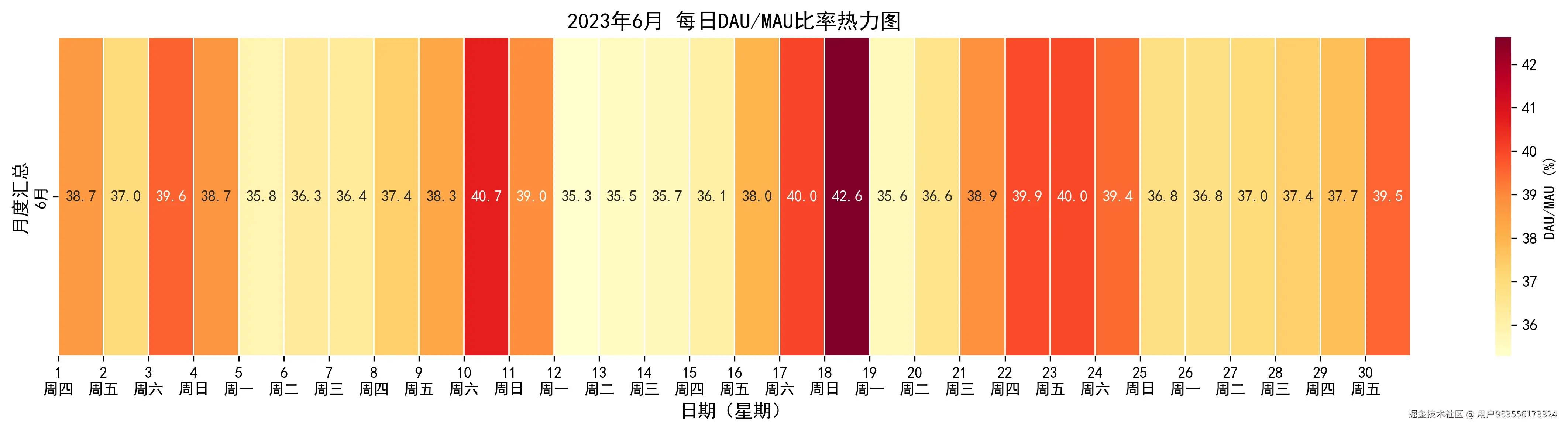 2023_6月_dau_mau_heatmap.png