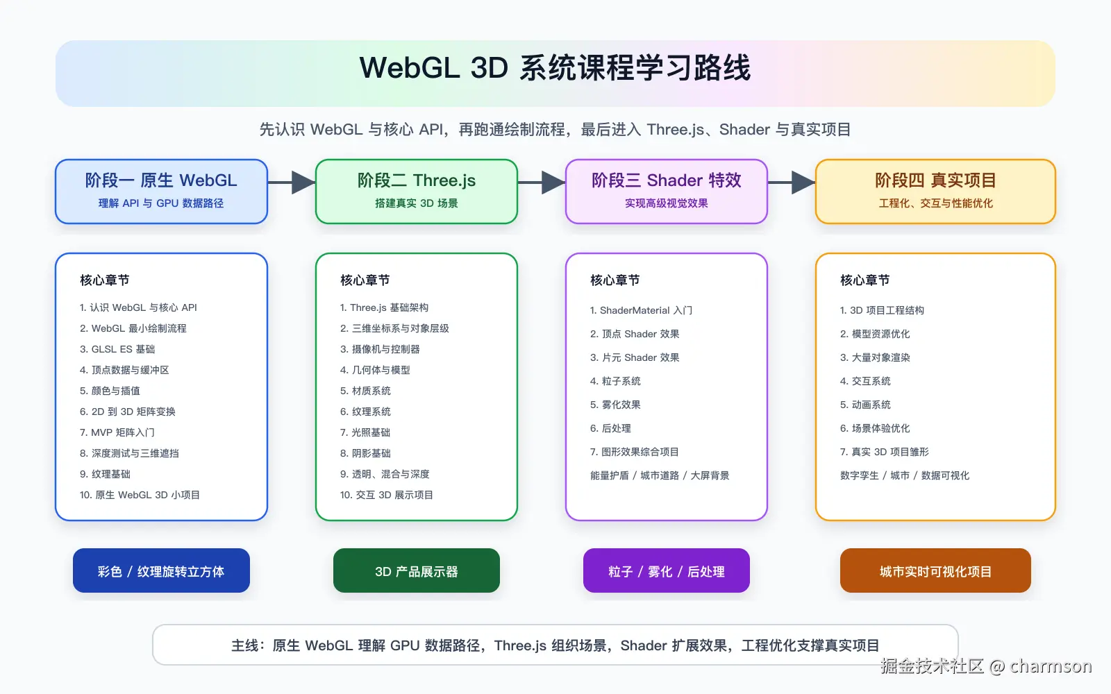 webgl-learning-route.png