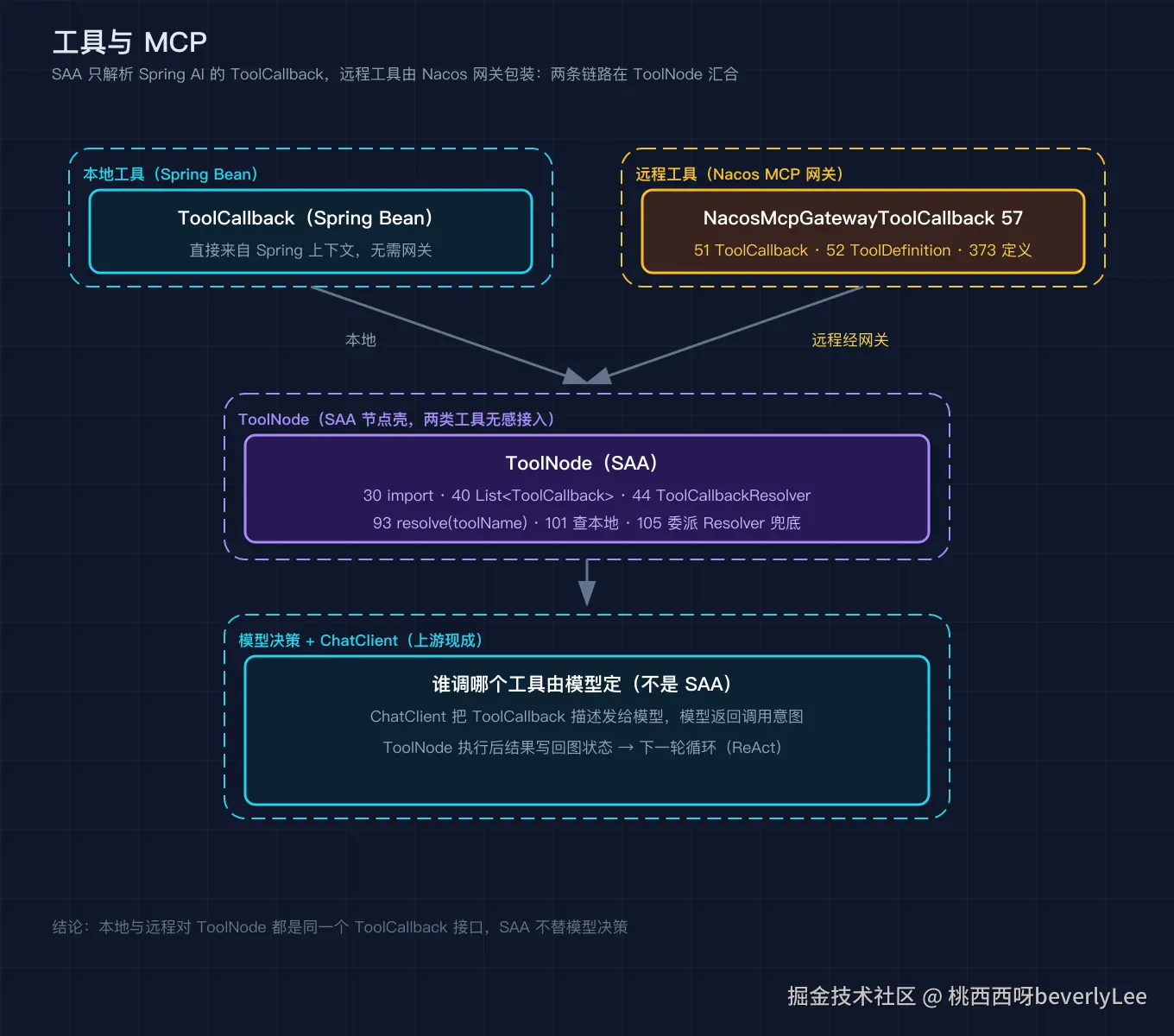 03_toolcallback_mcp@2x.png