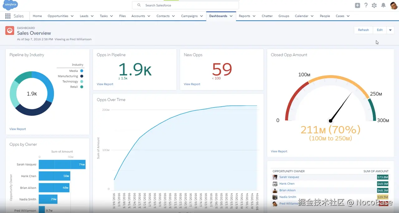 Salesforce's UI Interface Design.png