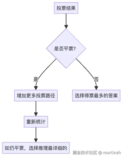 图5：平票情况的处理流程