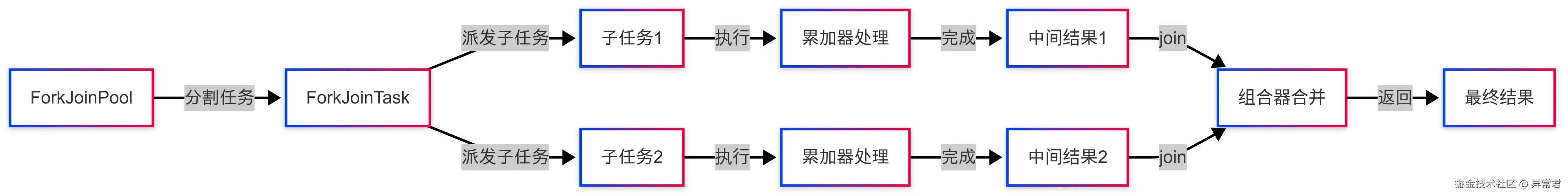 ForkJoinPool.png