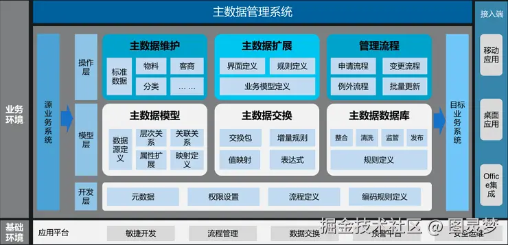 数据治理解决方案
