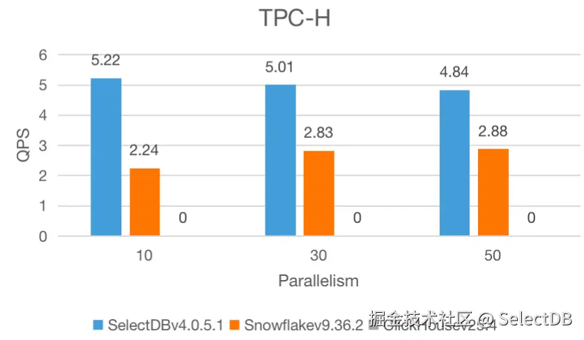 1.2 测试及结果-5.png
