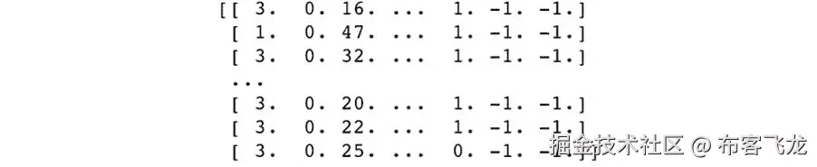 图 6.12：预测值的新列