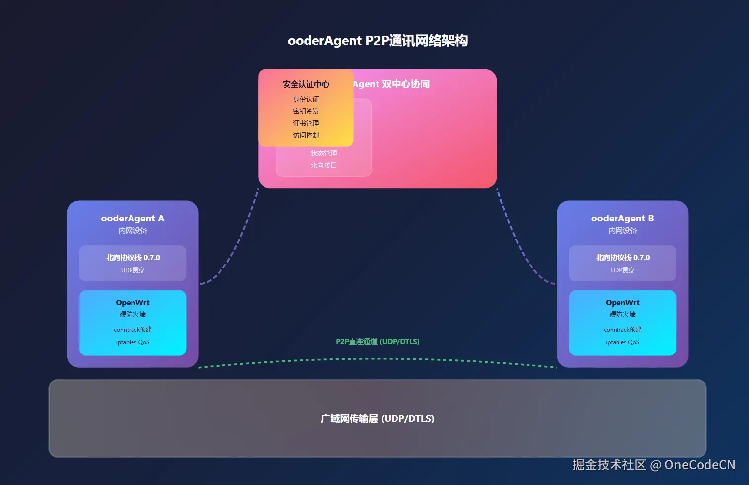 请在此添加图片描述