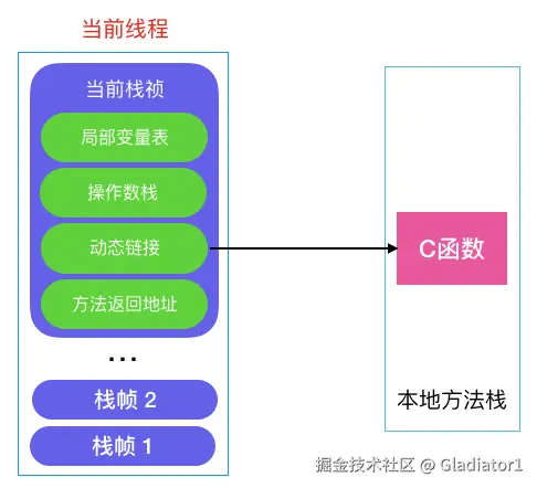 pecuyu：动态链接