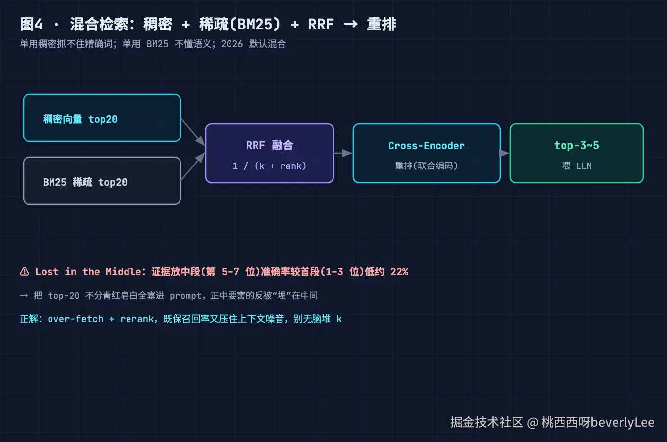 04-hybrid-retrieval-rerank@2x.png
