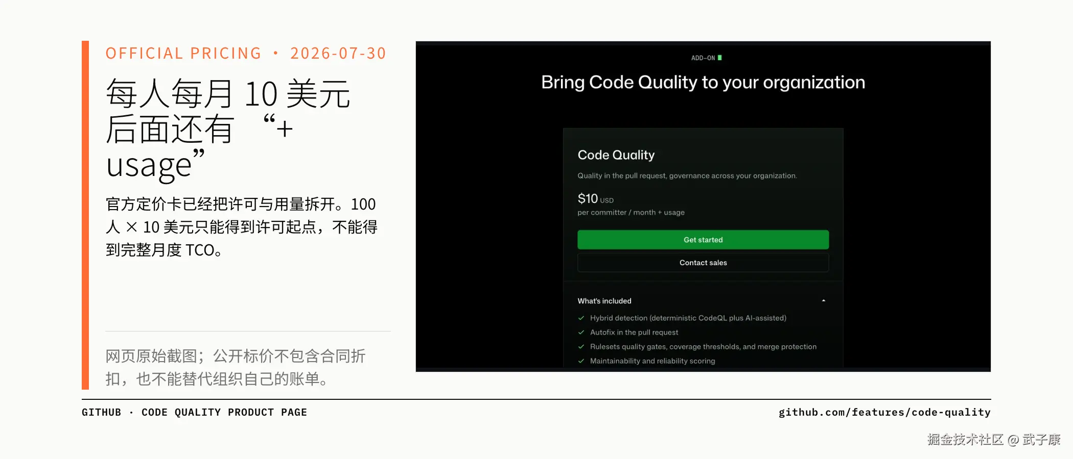 GitHub 官方定价页明确写有每名提交者每月 10 美元加用量费用
