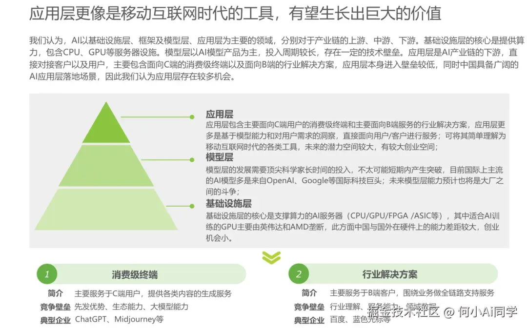图：产业链中AI应用层有巨大价值（来自 艾瑞咨询报告）  