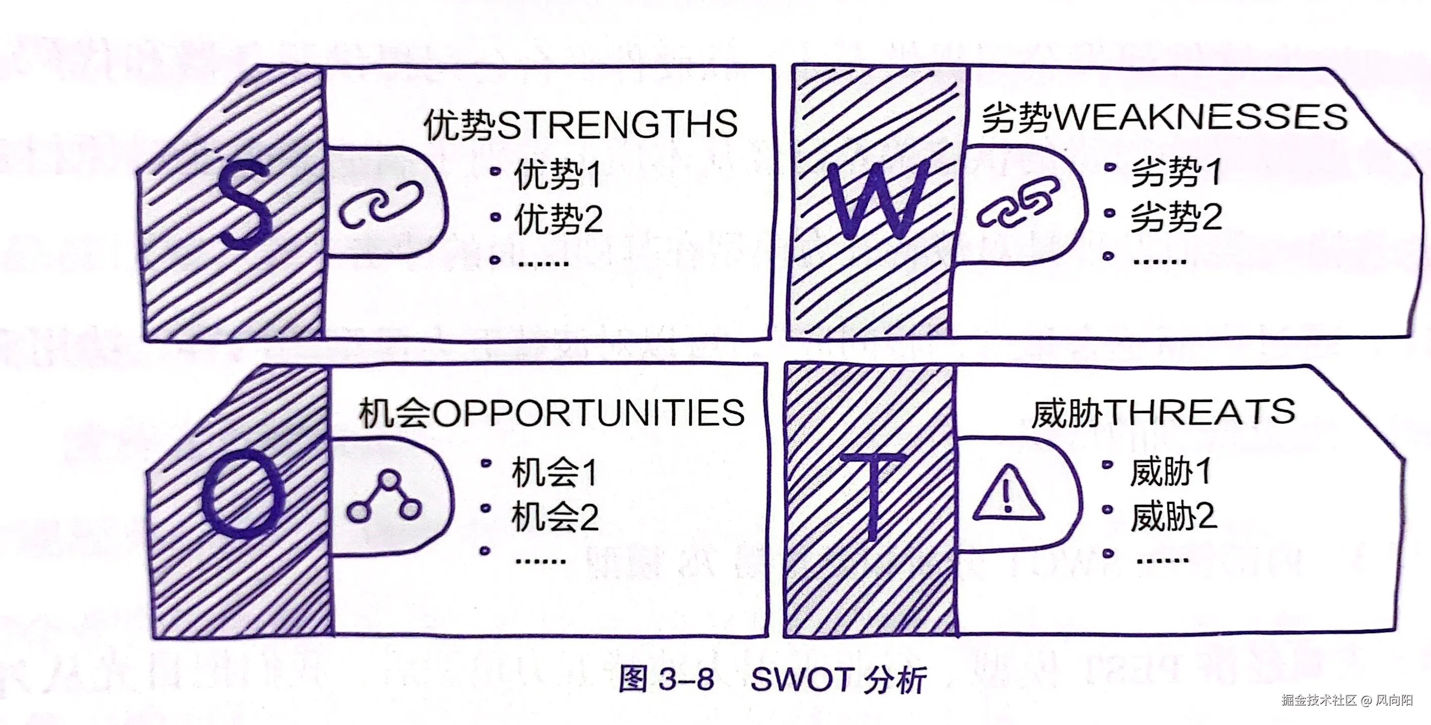 SWOT分析.JPG