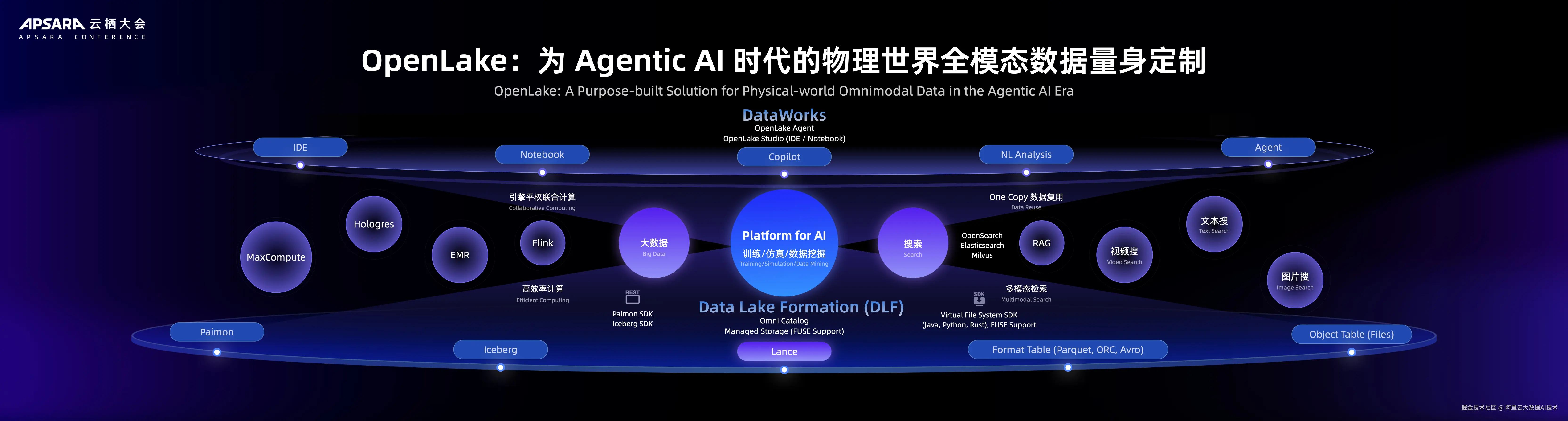 【终版09232100】军华-大数据 AI 平台：构筑 Agentic AI 的核心基石.039.jpeg