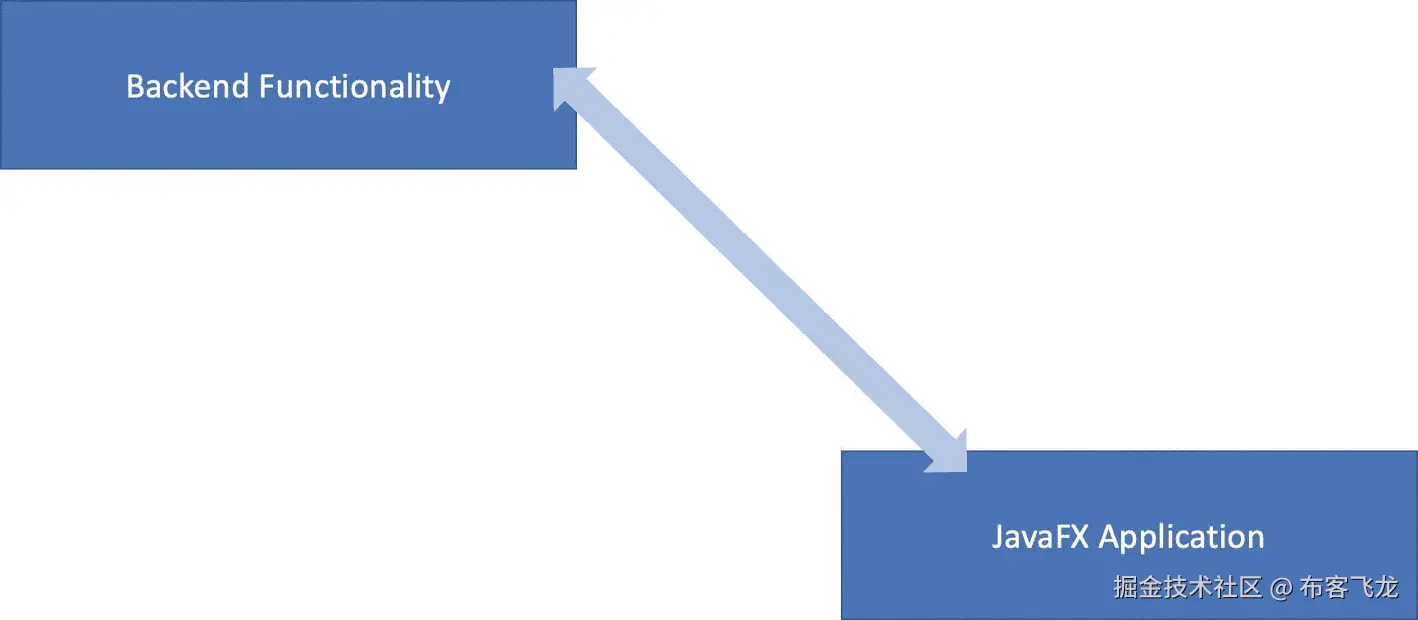 img/468104_2_En_9_Fig2_HTML.png