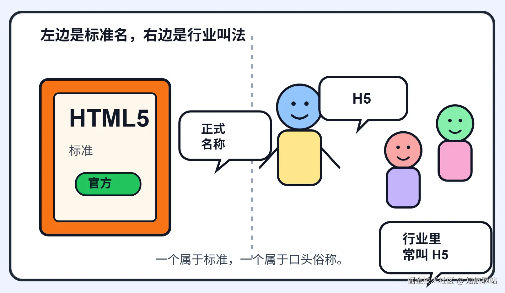 别再把“做个H5”挂嘴边了：这个词，官方压根就没有定义过