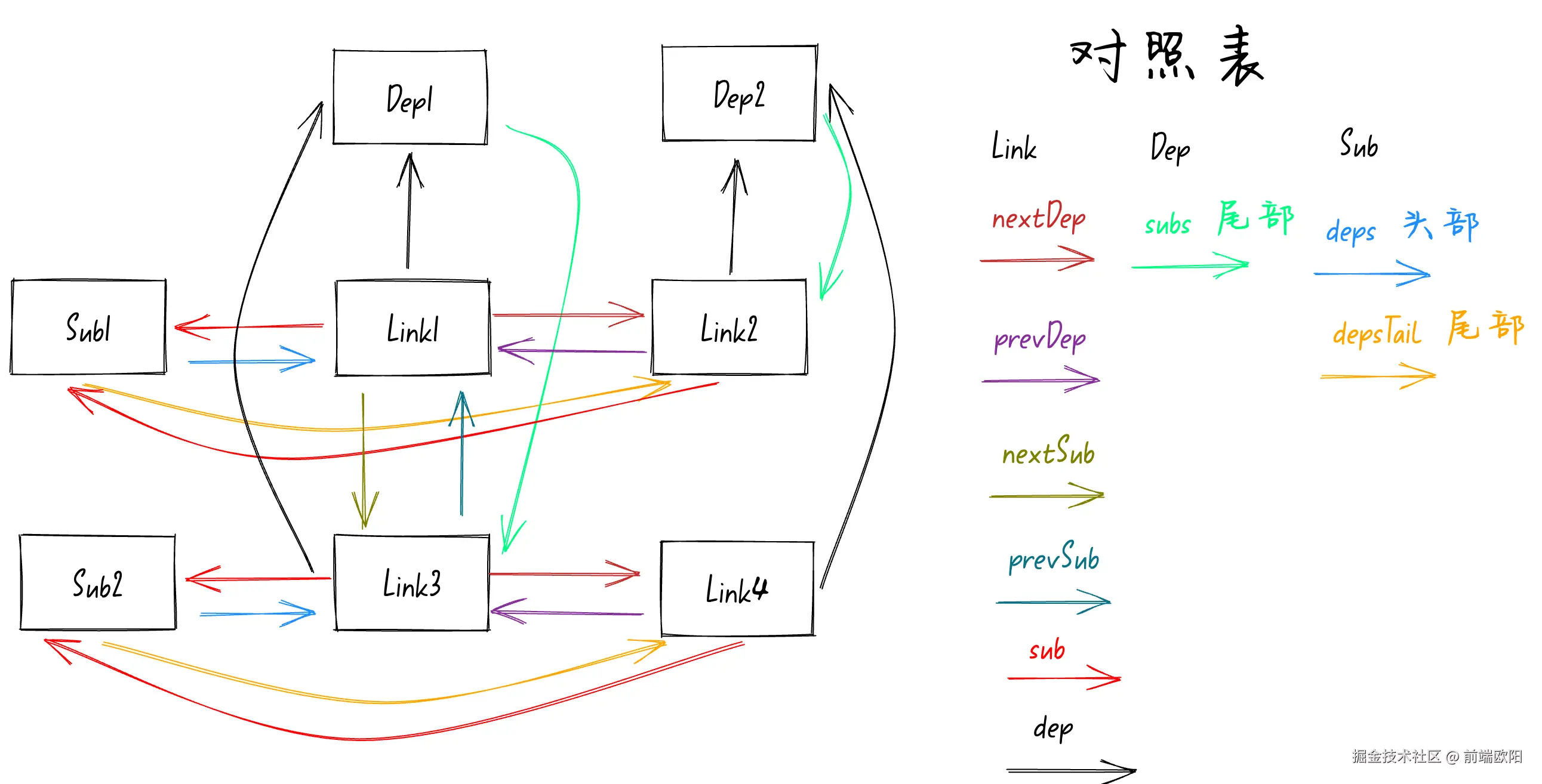 step14