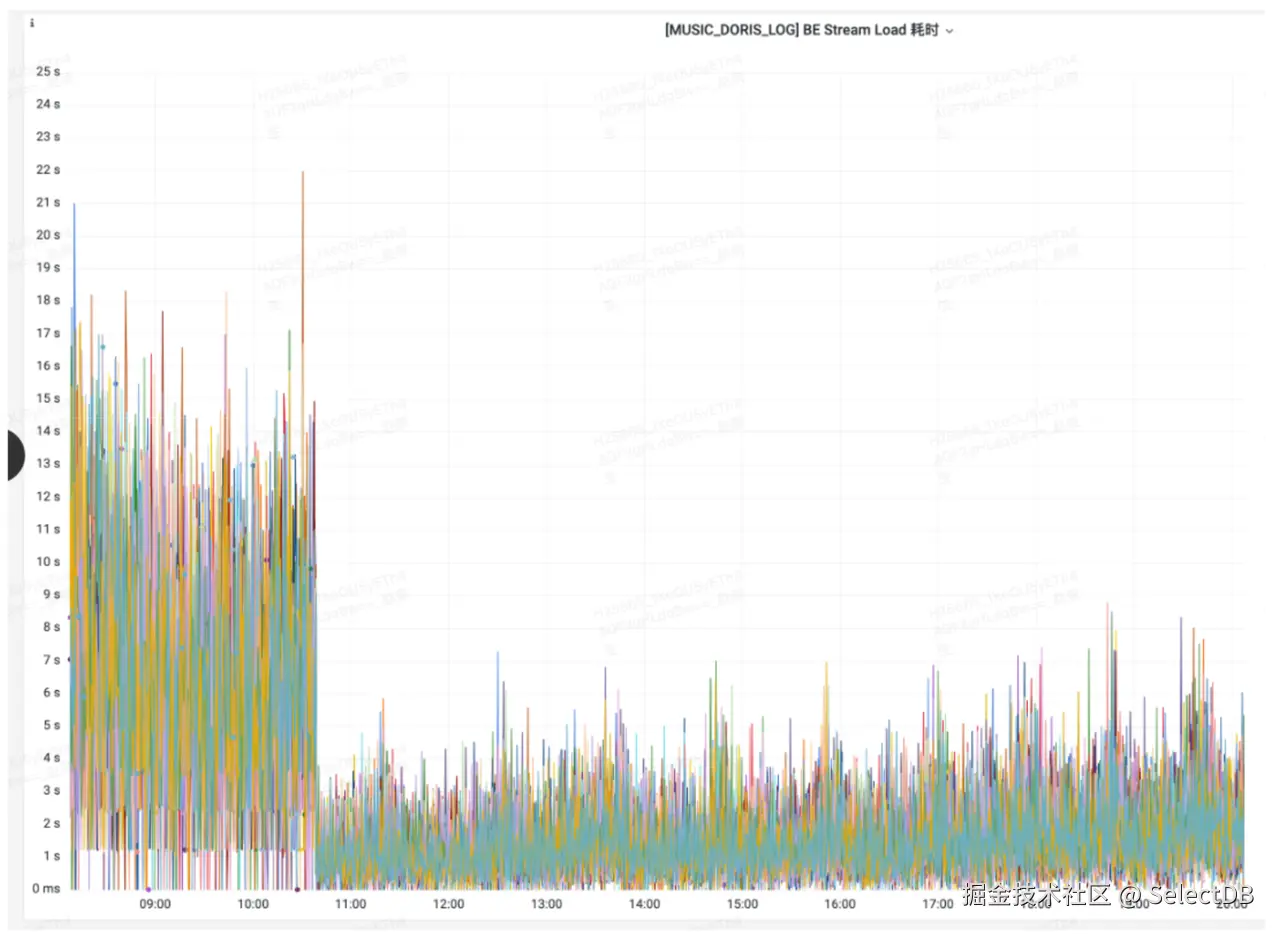 HDD 硬盘元数据性能调优-3.png