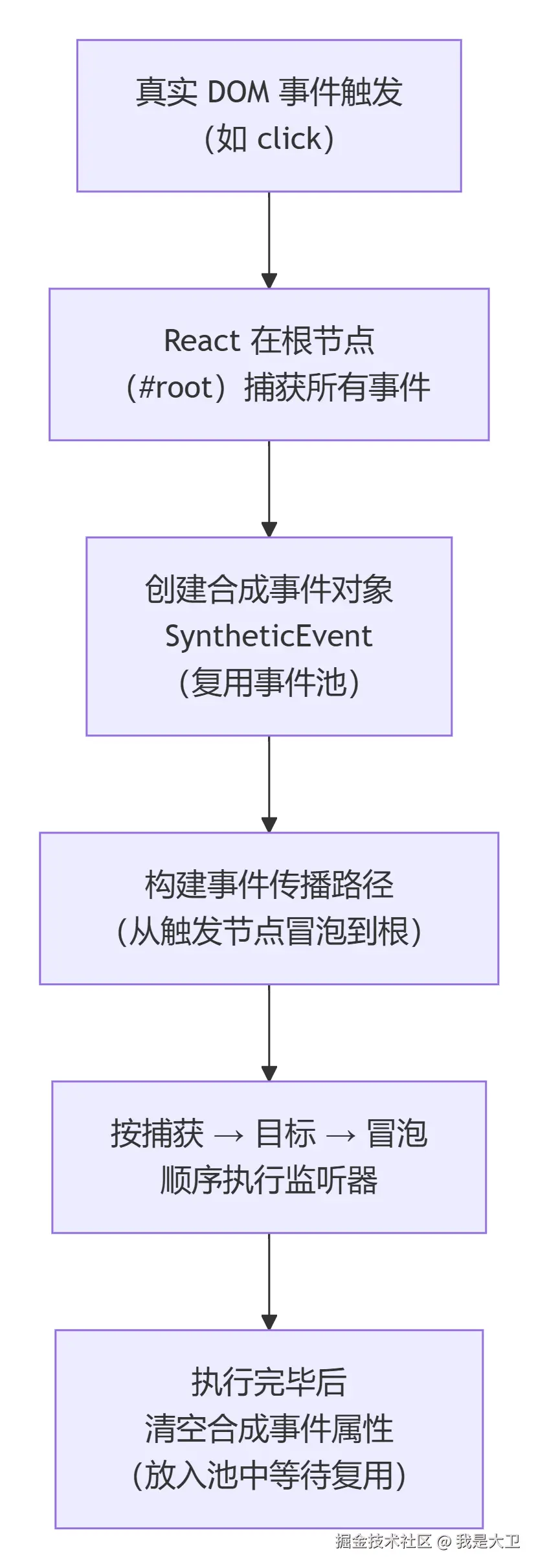 deepseek_mermaid_20260706_49b1c7.png