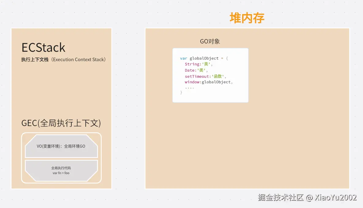 API语法参数分类