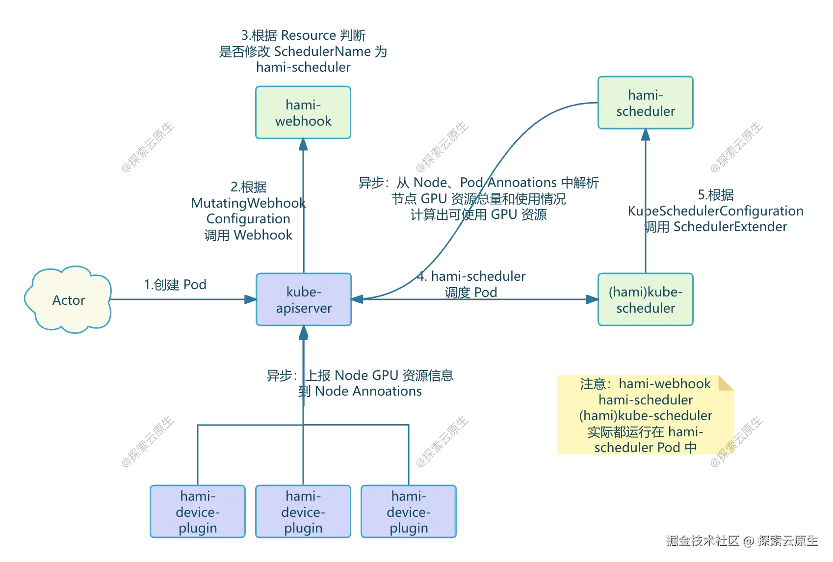 hami-scheduler.png