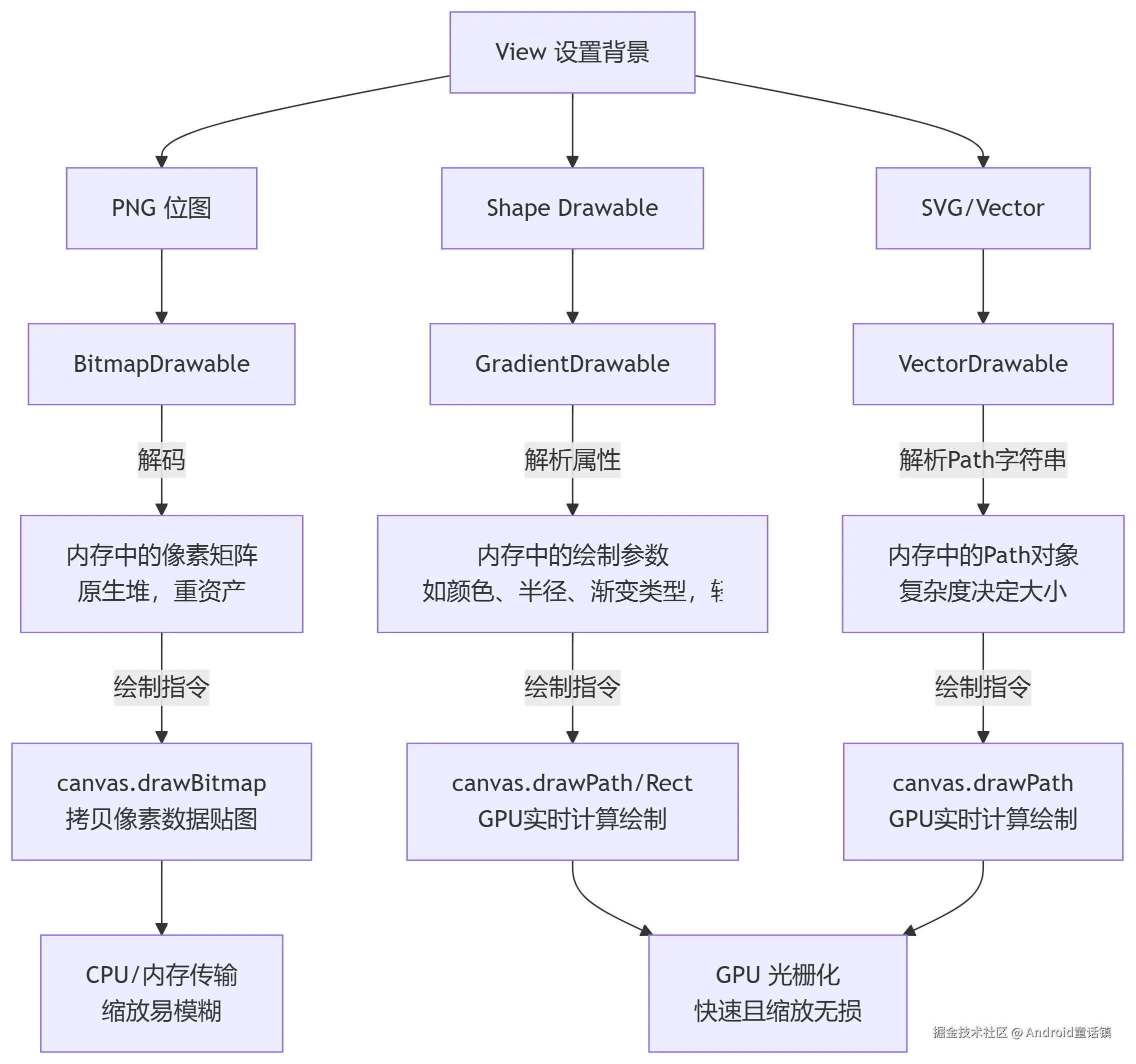 deepseek_mermaid_20250904_c1f7a0.png