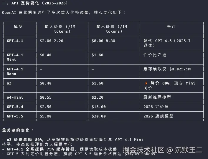 API 定价变化