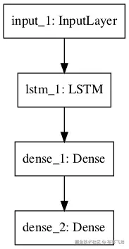 Recurrent Neural Network Graph